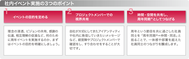 日経印刷株式会社様 周年イベント リンクイベントプロデュース